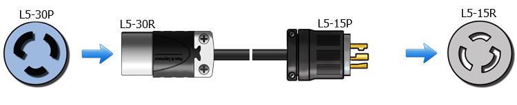 l5-15p twist lock cord
